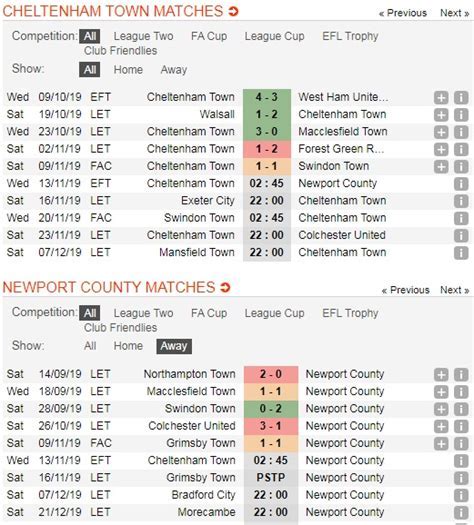 Prediksi Skor Cheltenham Town vs Birmingham City 9 Agustus 2023 dan Statistik Pertandingan