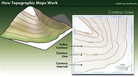 Topographic Map Show Contour Lines