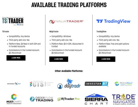 Topstep Trading Platforms
