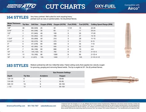 Torch Cutting Tip Sizes