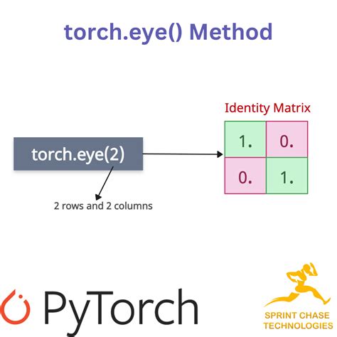 Torch Eye Matrix