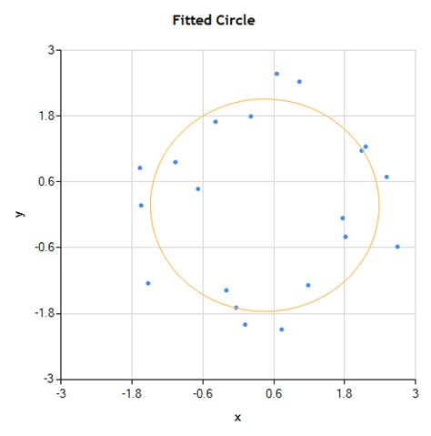 How to Torch Fit a Circle to Points for Precision Measurement