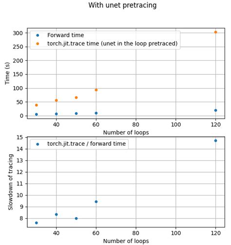 Torch Jit Trace And Save