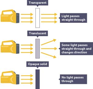 Torch Physics Definition