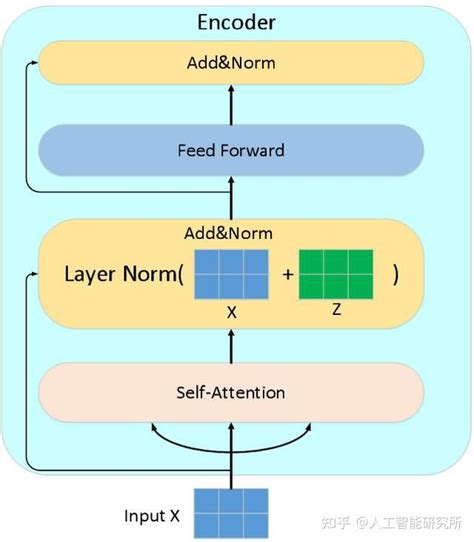 Torch Transformer Src_Key_Padding_Mask