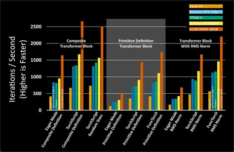 Torch._C._Jit_Set Nvfuser Enabled(True)