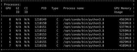 Torch.cuda.empty_Cache() Slow