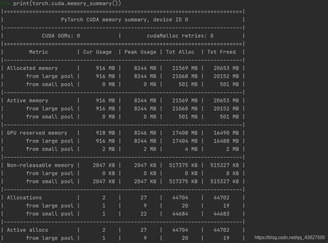 Torch.cuda.empty_Cache() Specify Gpu