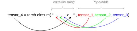 Torch.einsum In Tensorflow