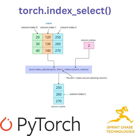 torch.index_select