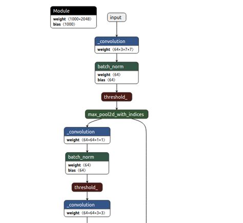 Torch.jit.trace Dict