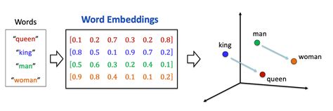 Torch.nn.cosine Embedding Loss Example