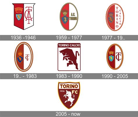 torino fc logo history