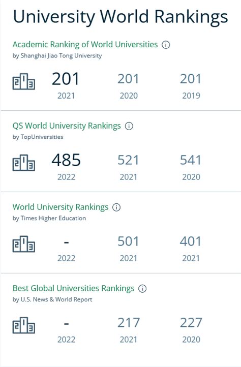 torino university ranking
