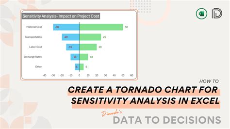 5 Tornado Analysis Tips