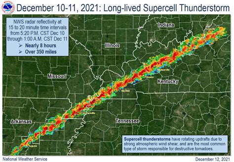 tornado outbreak of december 9-10 2023
