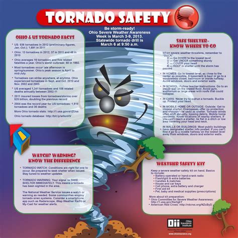 tornado warning signs and safety precautions