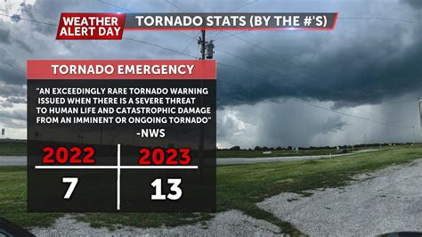 tornado warning today montreal