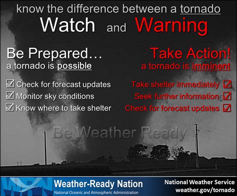 tornado watch & tornado warning difference