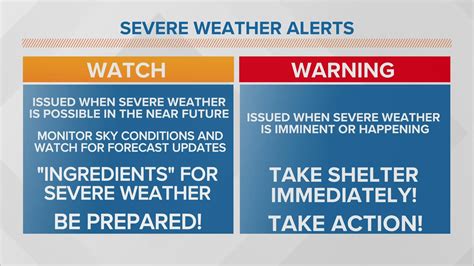 tornado watch compared to warning