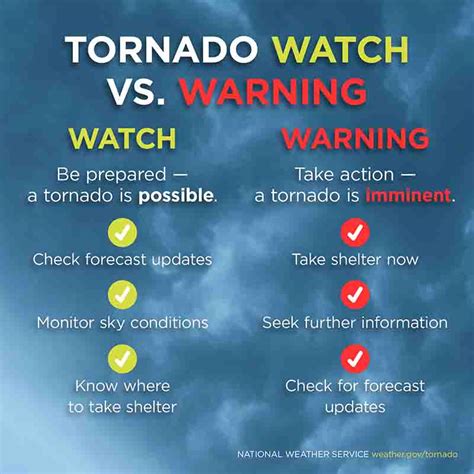 tornado watch vs warning today