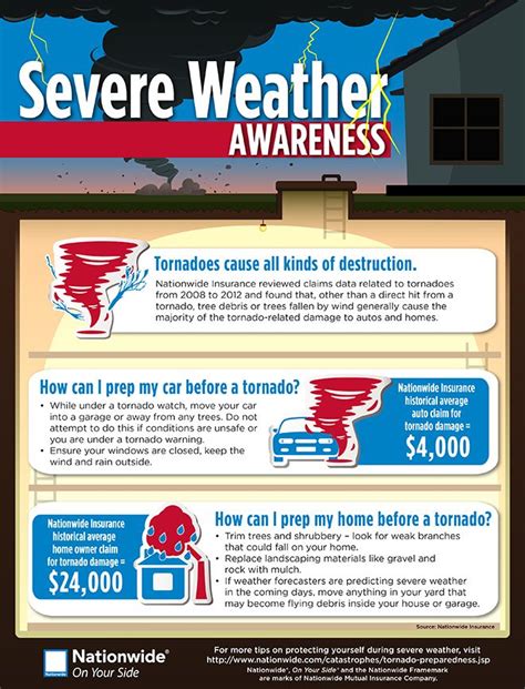 tornado weather safety tips