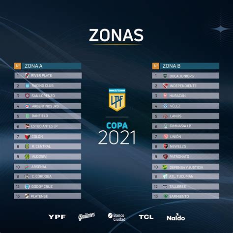 torneo argentino 2021