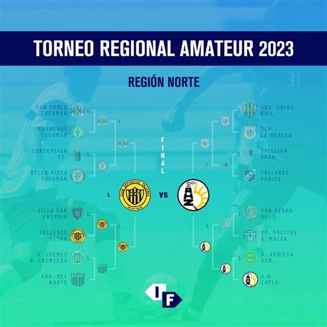 torneo regional amateur 2023