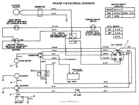 Toro Workman Wiring Diagram