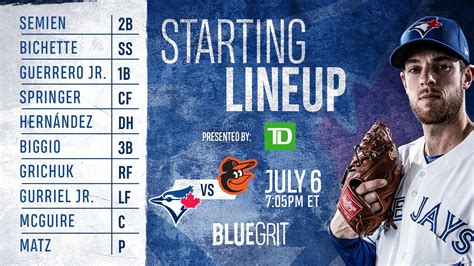 toronto blue jays batting lineup