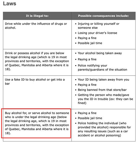toronto drinking laws
