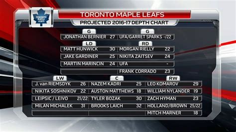 toronto maple leafs lines 2016 17