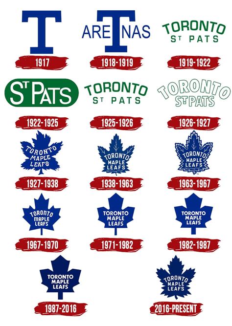 toronto maple leafs names