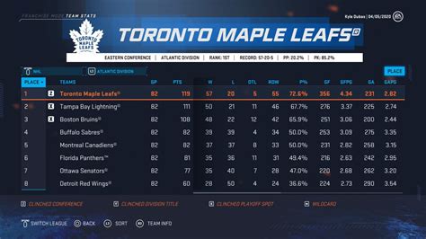 toronto maple leafs roster scoring stats