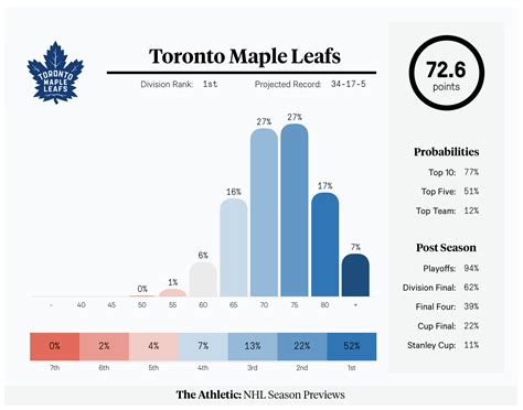 toronto maple leafs stats 2020