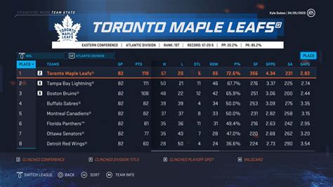 toronto maple leafs stats 2023