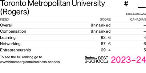 toronto metropolitan university mba