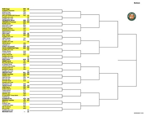 toronto open men's draw 2023