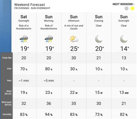 toronto weather 30 days