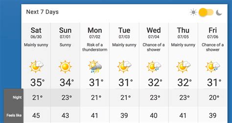 toronto weather network 7 days