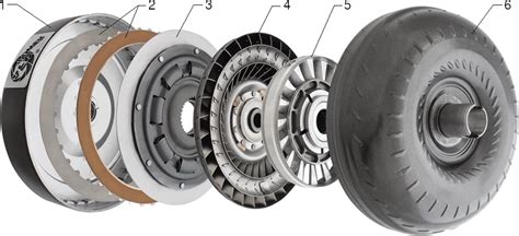 Torque Converter Clutch Open