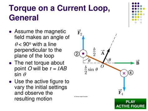 torque current loop