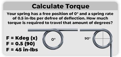 Torque In Torsion Spring
