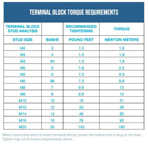 Torque Settings For Electrical Terminals