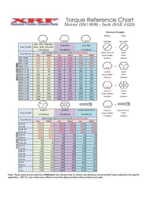 torque specs for metric bolts chart