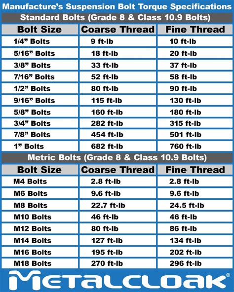 Torque Specs For Moto Metal Wheels