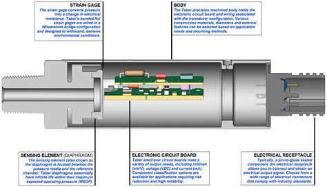 Torque Transducer Hs Code