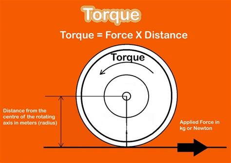 Torque Vs Horsepower Formula