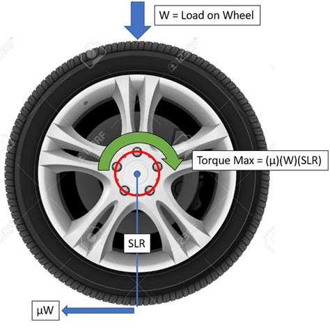 Torque Wheel Nuts Up