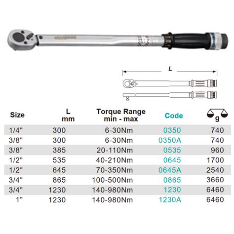 Torque Wrench Alternative Name